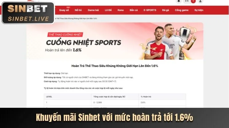 Tổng quan khuyến mãi UK888